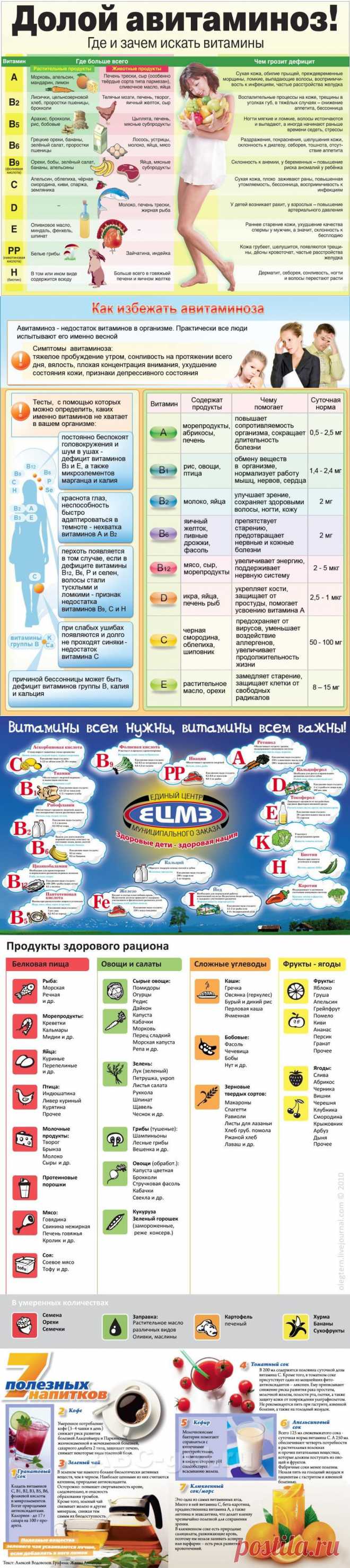 Инфографика. Продукты и витамины..