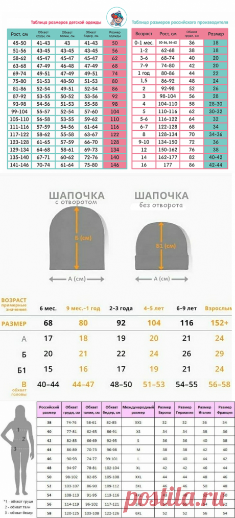 Полезные таблицы, которые мне пригодились в прошлом году - соответствие размеров, длина носков и другие полезные штуки | Тепло о вязании | Яндекс Дзен
