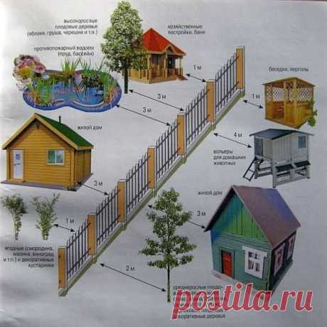 Заборы и ограждения для дома: деревянные, металлические, кирпичные, каменные, из шифера, профлиста Задумываясь о том, из чего построить забор,  в первую очередь определитесь с самой важной для вас характеристикой. Например, если ограждение должно закрывать двор от посторонних глаз, кованые или разреженные деревянные уже не подойдут. Если вам...