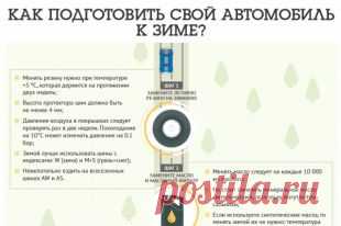 Как подготовить свой автомобиль к зиме? Инфографика | Инфографика | Вопрос-Ответ | Аргументы и Факты