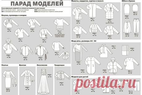 Burda Style 2019: все технические рисунки — Мастер-классы на BurdaStyle.ru