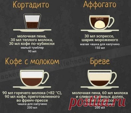 Интересные новости