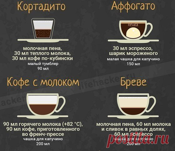 Интересные новости