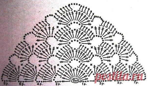Я накину на плечи.эту прекрасную шаль из категории Мои работы – Вязаные идеи, идеи для вязания