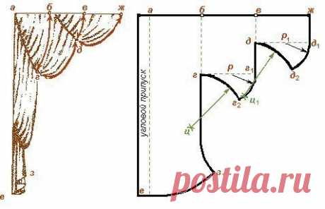 Коллекция выкроек штор — Сделай сам, идеи для творчества - DIY Ideas