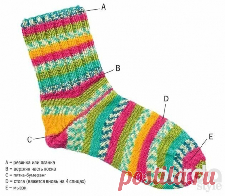 Как вязать носки с пяткой «бумеранг» (Вязание спицами) — Журнал Вдохновение Рукодельницы
