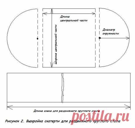 Скатерть на овальный стол выкройка