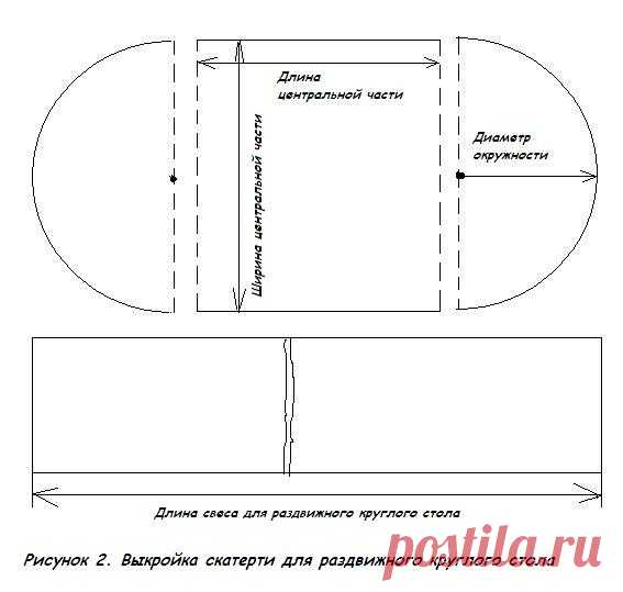 Скатерть на овальный стол выкройка