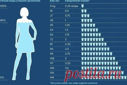 46 ПРИЧИН ПИТЬ ВОДУ