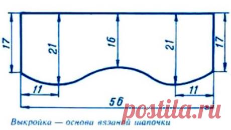 Knitting club: Снятие мерок для вязаной шапочки / Head Measurement