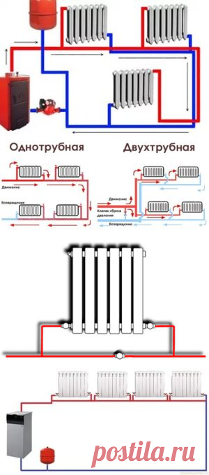 Однотрубная система отопления (ленинградка)