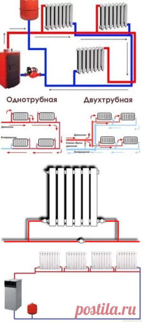 Однотрубная система отопления (ленинградка)