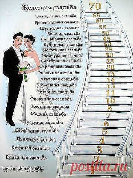 Свадьбы