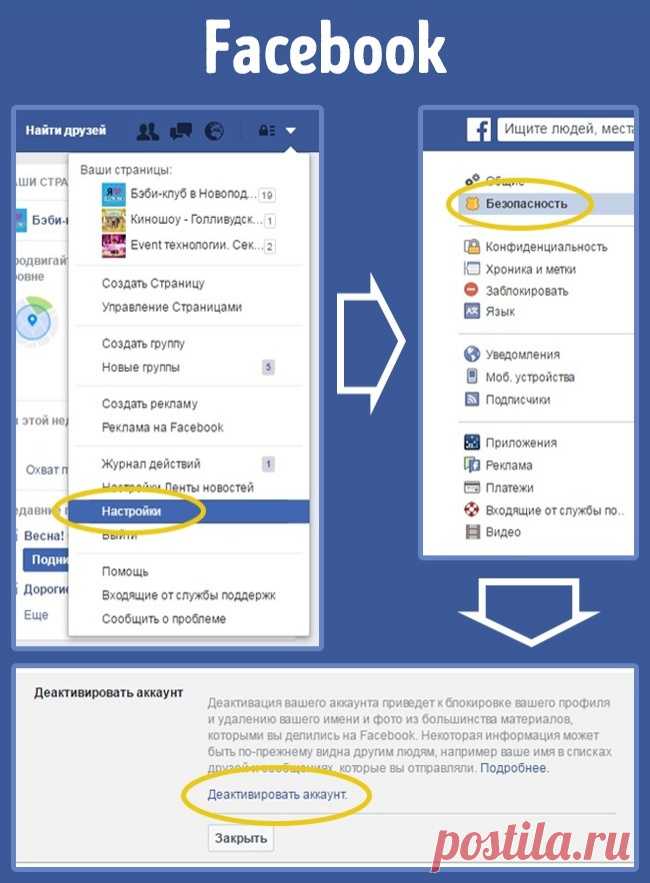 Как исчезнуть из Интернета — Копилочка полезных советов