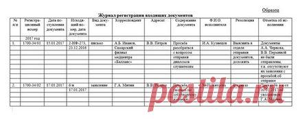 Як вести журнал вхідної кореспонденції