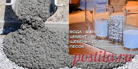 Как происходит приготовление бетонного раствора