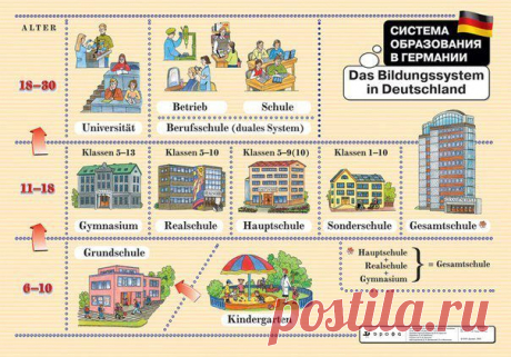 ОБРАЗОВАНИЕ В ГЕРМАНИИ / Изучение немецкого языка