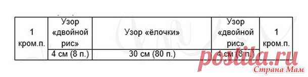ДЖЕМПЕР узором ЁЛОЧКИ, МК - Вязание - Страна Мам