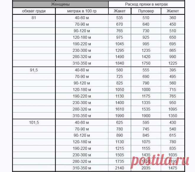 Вязание Избранное