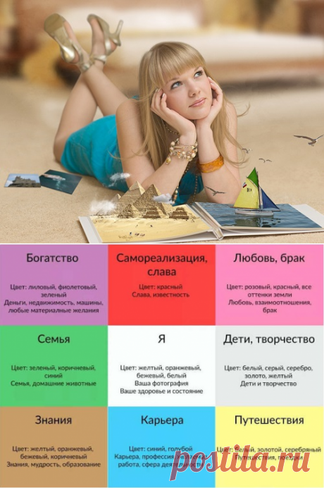 Карта желаний на 2021 год: начинаем работу над целями уже сегодня