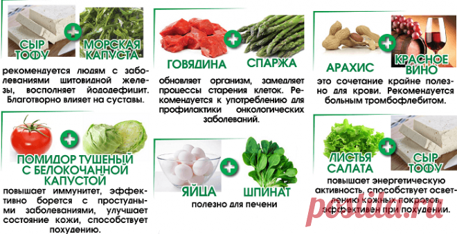 Полезные сочетания продуктов для здоровья