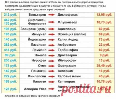 АНАЛОГИ ДОРОГИХ ЛЕКАРСТВ
Дорогое лекарство = аналог
1. Нурофен = Ибупрофен
2. Мезим = Панкреатин
3. Но-шпа = Дротаверина гидрохлорид
4. Панадол = Парацетамол
5. Белосалик = Акридерм СК
6. Бепантен = Декспантенол
7. Бетасерк = Бетагистин
8. Быструмгель = Кетопрофен
9. Вольтарен = Диклофенак
10. Гастрозол = Омепразол
11. Детралекс = Венарус
12. Дифлюкан = Флуконазол
13. Длянос = Риностоп
14. Зантак = Ранитидин
15. Зиртек = Цетиринакс
16. Зовиракс = Ацикловир
17. Иммунал = Эхинацеи экстракт
18. Им