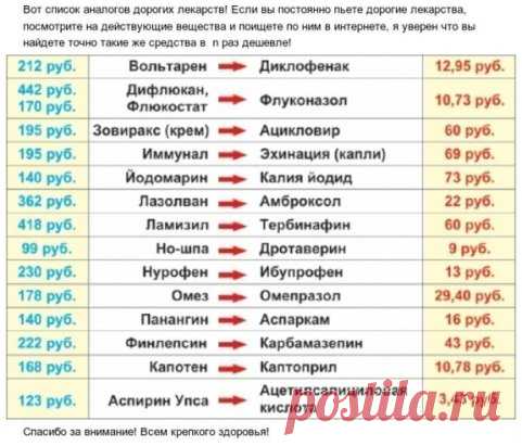 АНАЛОГИ ДОРОГИХ ЛЕКАРСТВ
Дорогое лекарство = аналог
1. Нурофен = Ибупрофен
2. Мезим = Панкреатин
3. Но-шпа = Дротаверина гидрохлорид
4. Панадол = Парацетамол
5. Белосалик = Акридерм СК
6. Бепантен = Декспантенол
7. Бетасерк = Бетагистин
8. Быструмгель = Кетопрофен
9. Вольтарен = Диклофенак
10. Гастрозол = Омепразол
11. Детралекс = Венарус
12. Дифлюкан = Флуконазол
13. Длянос = Риностоп
14. Зантак = Ранитидин
15. Зиртек = Цетиринакс
16. Зовиракс = Ацикловир
17. Иммунал = Эхинацеи экстракт
18. Им