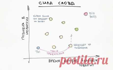 Очень важный урок, который я вынес за 13 лет корпоративной работы — это важность общения и высказывания своей позиции. Если ты очень умный, но интраверт, тебя будут использовать. Если ты хочешь расти выше, ты должен говорить. И движение по карьерной лестнице осуществляется именно так - сначала ты начинаешь говорить на совещаниях, а потом ты получаешь повышение. Никак не наоборот.