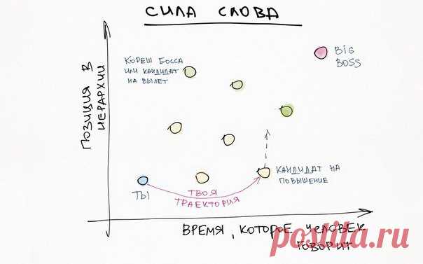 Очень важный урок, который я вынес за 13 лет корпоративной работы — это важность общения и высказывания своей позиции. Если ты очень умный, но интраверт, тебя будут использовать. Если ты хочешь расти выше, ты должен говорить. И движение по карьерной лестнице осуществляется именно так - сначала ты начинаешь говорить на совещаниях, а потом ты получаешь повышение. Никак не наоборот.