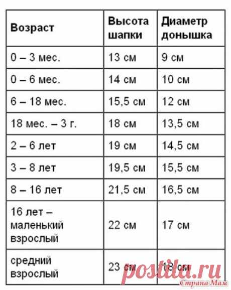 Как правильно определить размеры для вязания детской шапочки. Полезные советы | razpetelka.ru