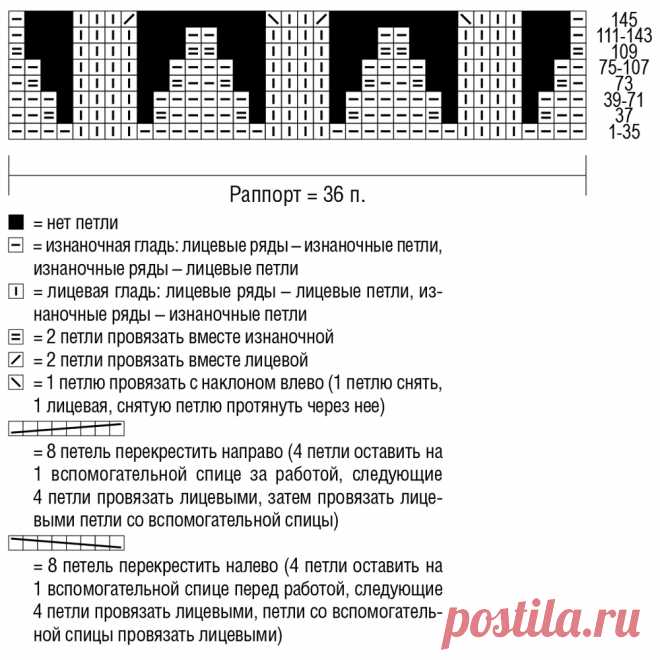 Платье с рельефным узором «Коса» - схема вязания спицами с описанием на Verena.ru