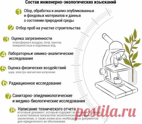 Инженерные изыскания: основа для успешного проектирования