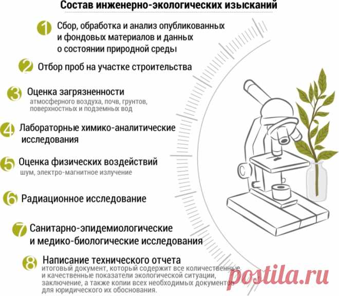 Инженерные изыскания: основа для успешного проектирования