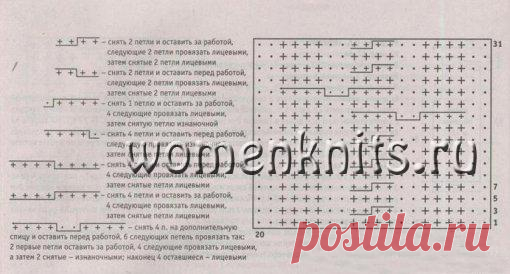 Мини-платье спицами красивыми поперечными косами