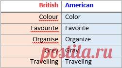 British English vs. American English; Language Lovers Anonymous