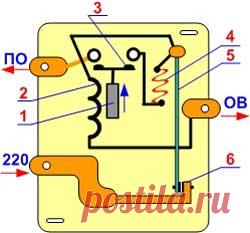 генератор из двигателя от стиральной машины - Поиск в Google