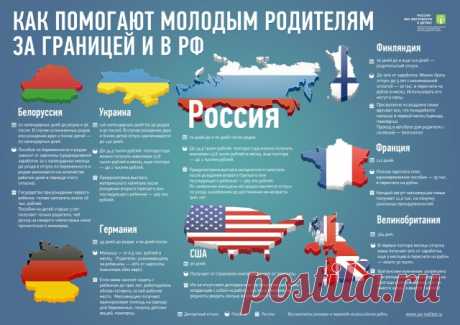 Как помогают молодым родителям за границей и в РФ