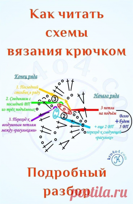 Изображение пина-истории