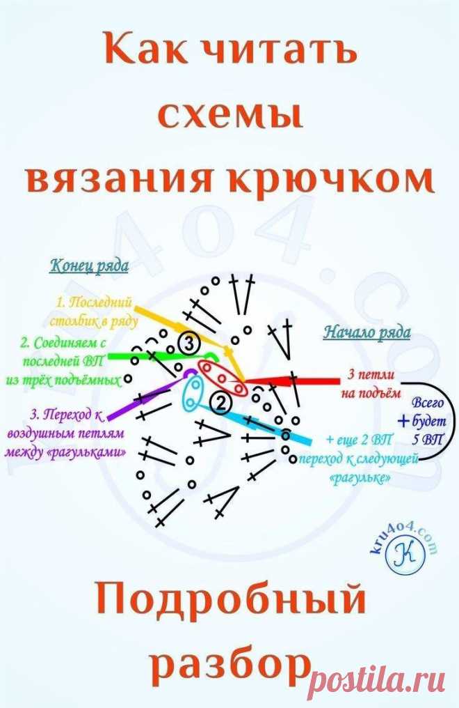 Изображение пина-истории