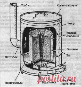 Печь на опилках 

Печи, использующие в качестве топлива опилки и мелкую деревянную щепу, становятся все более популярными. Такие отопительные агрегаты имеют множество весомых преимуществ. 
Конструкция подобных печей такова, что загруженное топливо горит в них в течение максимально продолжительного времени. Помимо этого, опилки являются экологически безопасным и недорогим вариантом топлива, что позволяет сделать отопление дома максимально эффективным и экономически выгодным...