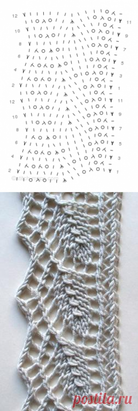 Stitch Maps » Willow Leaf edging
