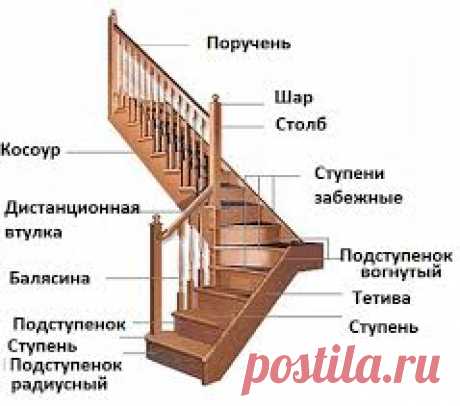 деревянные лестницы - Поиск в Google