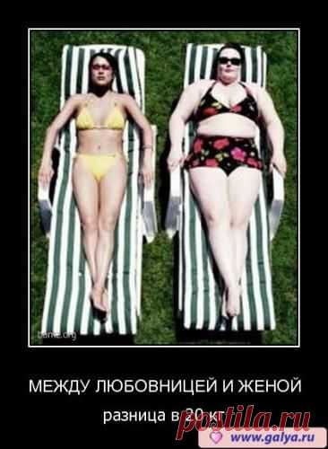 Редактирование сайта