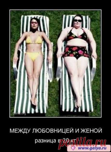 Редактирование сайта