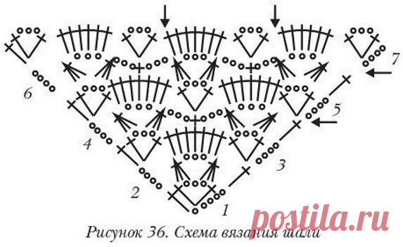 Схемы шалей крючком