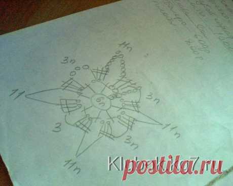 КРАСОТА В ПРОСТОТЕ Автор Людмила Косинова. | Клубок