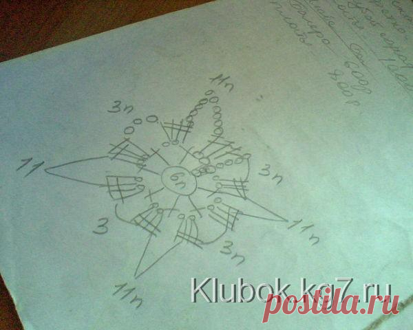 КРАСОТА В ПРОСТОТЕ Автор Людмила Косинова. | Клубок