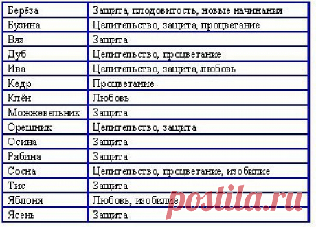 #руны#ставы#гадания#ритуал#эзотерика
Выбор дерева для рунических работ