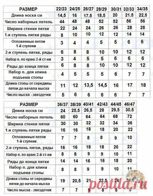 Полезные таблицы

У нас еще много интересногоhttps://zhurnal.rykodelniza.ru/
. 
. 
. 
От администратора группы: Дорогие подписчицы! Мы публикуем качественные фото подборки Ваших работ и Ваши авторские бесплатные МК в наших группах 

ОК https://ok.ru/group52143297724618  
ВК https://vk.com/club47671736
Facebook https://www.facebook.com/ZurnalVdohnovenieRukodelnicy/

Лучшие работы публикуются  на нашем сайте https://zhurnal.rykodelniza.ru/ 

 Фотографии в предложенном посте ...