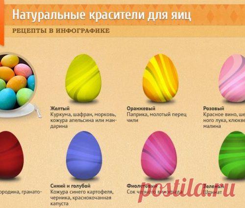 Натуральные растительные красители для яиц